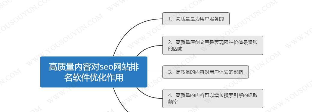 如何优化网站SEO排名？（8个最有效的网站SEO优化方法）