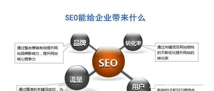 SEO优化（窍门、技巧和实践）