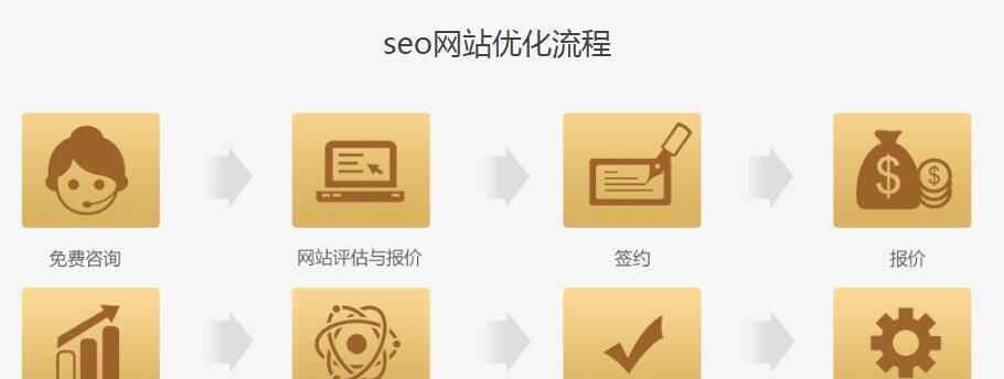 如何优化网站SEO？（提升网站排名从入手）