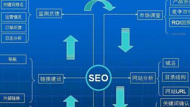 SEO网站优化收录情况分析（如何提高网站的收录率和排名）