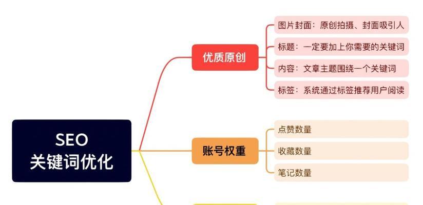 深度解析SEO排名原理——如何让你的网站占据搜索引擎前列？（揭秘SEO排名背后的奥秘，从而为你的网站带来更多的流量和转化。）