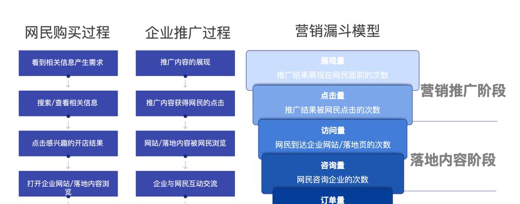 如何有效地进行网站优化？（掌握选取技巧，提高网站排名）