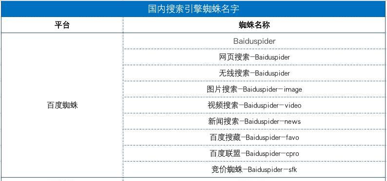 百度蜘蛛SEO网站排名优化指南（提升网站排名，让蜘蛛爬行更高效）