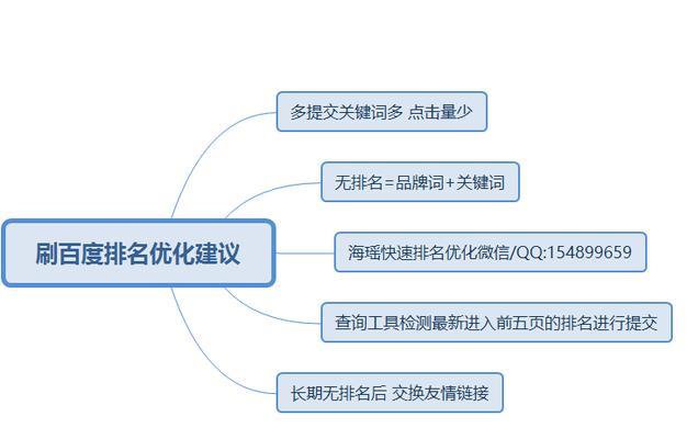 SEO优化快速排名的5个技巧（提高网站排名，让你的网站更具吸引力）