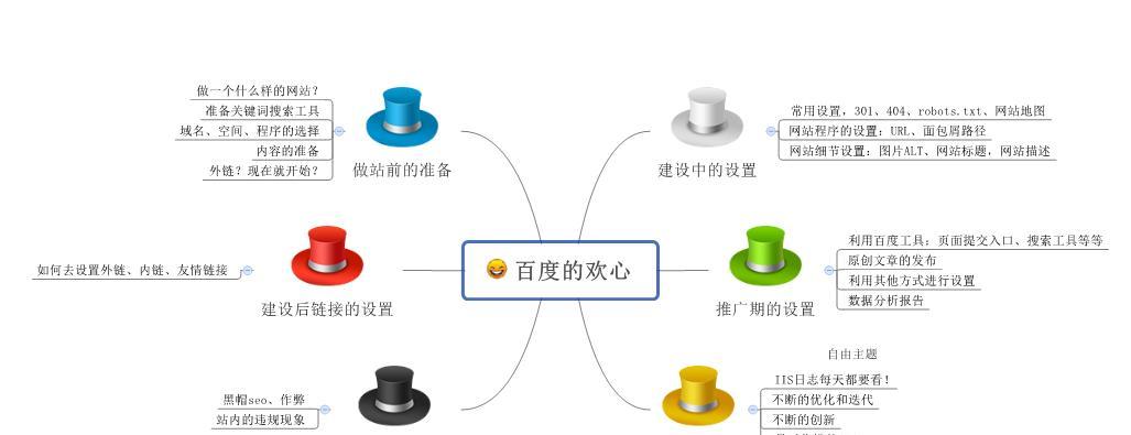 百度SEO优化基础（掌握基础方法，让网站在搜索引擎中获得更多曝光）