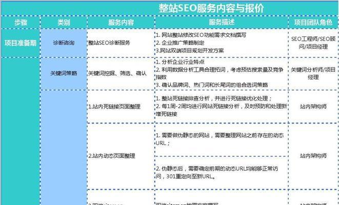 如何利用长尾词实现整站优化排名（掌握长尾词的优势，打造更有价值的内容）