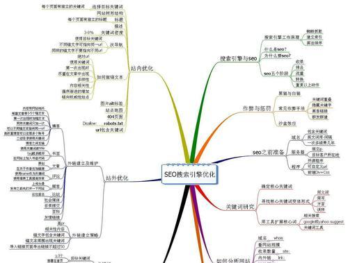 优化基础指南（掌握优化技巧，让您的网站获得更多曝光和流量）