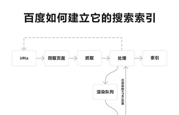 如何优化网站的搜索引擎收录排名（掌握搜索引擎索引收录排名的方式，让你的网站上升更快！）