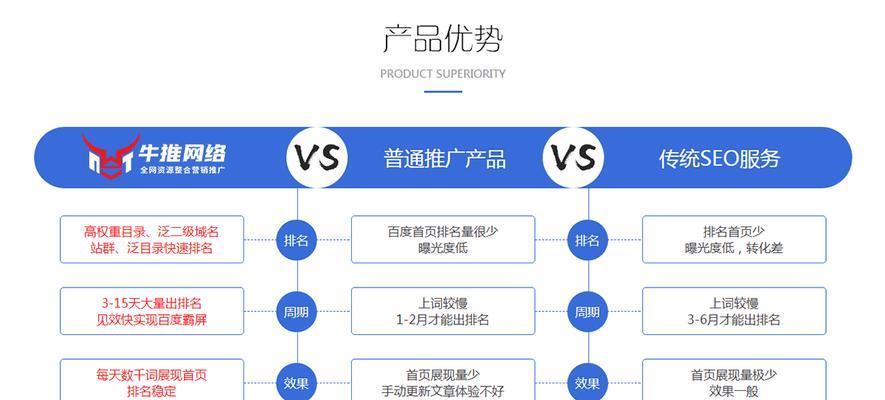 2023年做SEO推广，该如何应对？（从研究到内容创作，全面解析SEO推广难点）