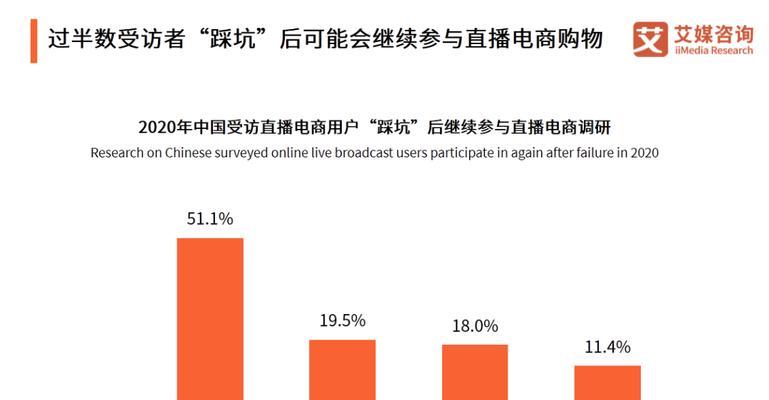 电商要在哪个短视频平台上投入精力？（抖音还是快手？详细比较与分析）