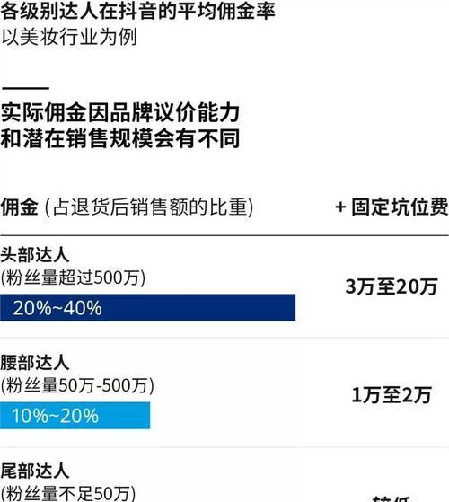 抖币价格一览（探究抖币的价格变化趋势及对其未来发展的影响因素）