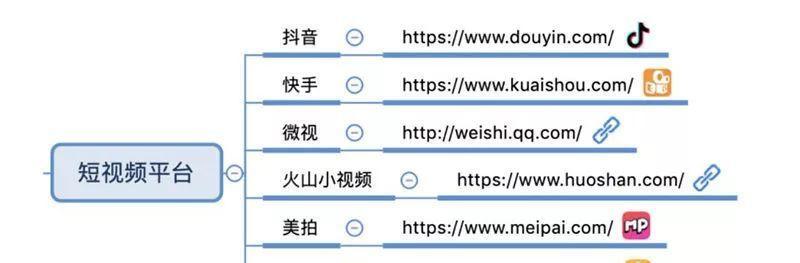 抖店待优化商品下架再上架限流问题分析（下架再上架商品被限流的原因、解决方法和注意事项）