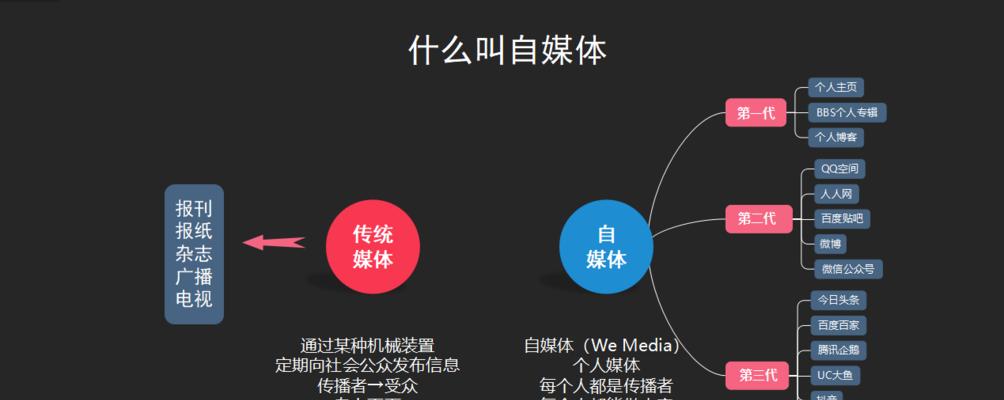 抖店访客来源调研报告（揭秘抖店访客的来源分布情况和特点）