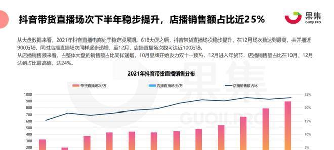 如何办理抖店营业执照？（详细步骤，顺利开启电商之旅）