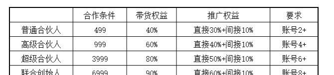 抖店扣点是否会去除佣金？（详解抖店扣点规则及佣金计算）