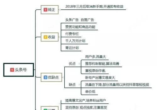 抖店扣点是否会去除佣金？（详解抖店扣点规则及佣金计算）