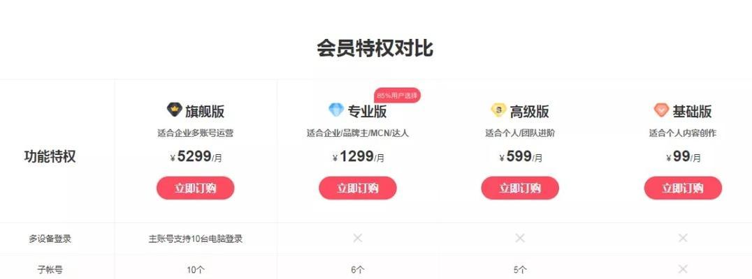 如何应对抖店无货源问题？（掌握这5个技巧，让你的抖店在无货源情况下也能卖得好）