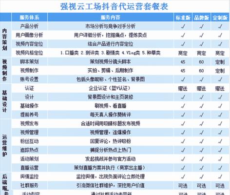 抖客站外推广技巧大全（15个实用的方法帮助你快速增加流量和粉丝）