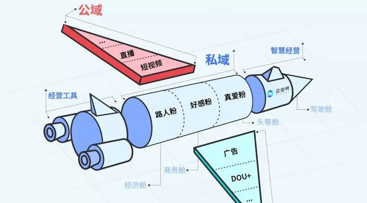 探寻抖商的商业奥秘（揭秘抖商的商业模式及经营理念）