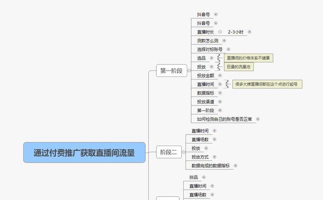 0粉丝的抖音直播带货可行性分析（分析0粉丝是否能够在抖音上成功直播带货）