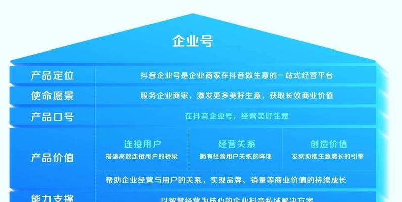 抖音等级价格对照表，一目了然！（详解抖音1-60级等级价格对照表及升级所需的条件和优惠。）