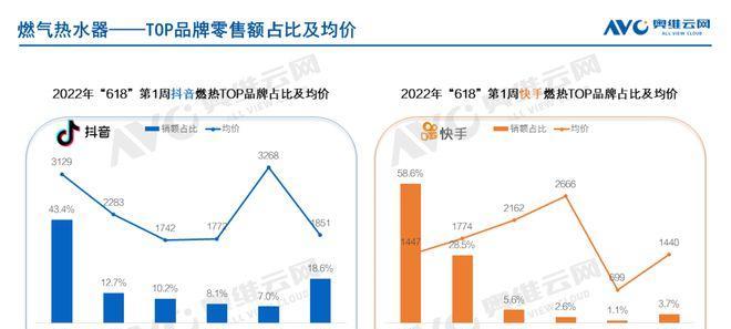 抖音618大促活动，一起狂欢！（抖音618限时折扣，优惠不可错过！）