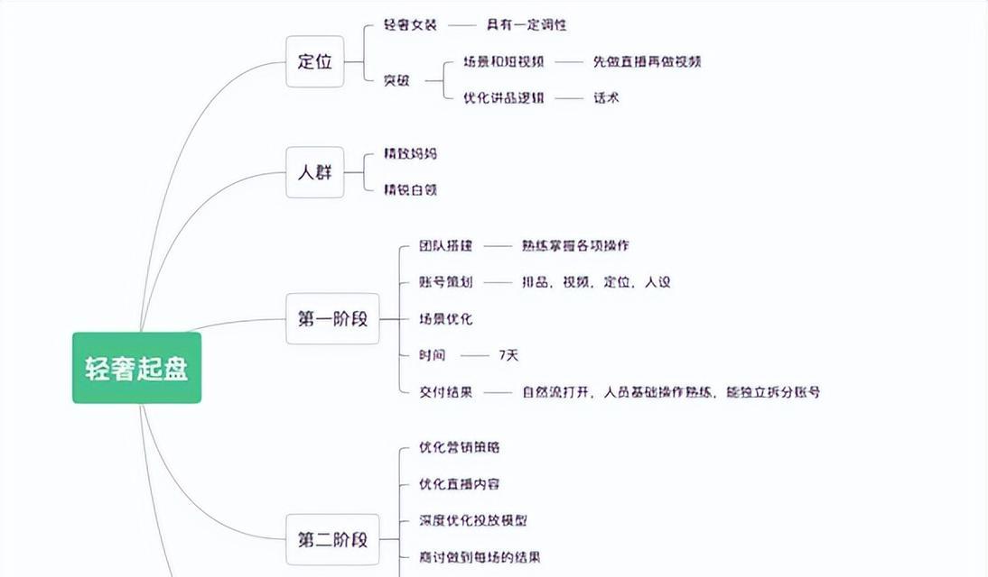 抖音UV价值与客单价并不相同（探讨抖音UV价值的真正含义与其对电商业务的影响）