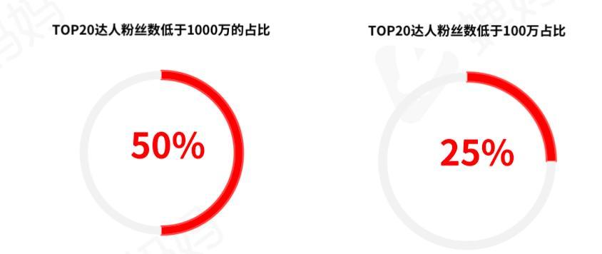 抖音UV价值与客单价并不相同（探讨抖音UV价值的真正含义与其对电商业务的影响）