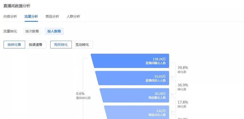 探究抖音CCR指标异常的原因（从数据分析到用户体验，CCR指标的异常状况是怎么回事？）