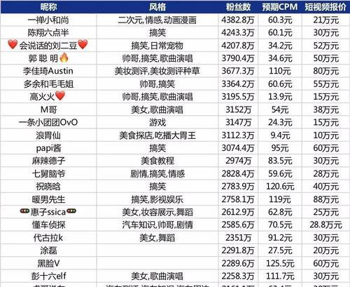 抖音百亿补贴，刺激消费经济（解读抖音100亿流量扶持计划，实现消费与品牌的双赢）