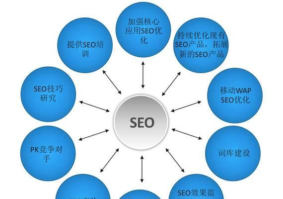 SEO优化技术的最佳实践（提高网站排名和流量的关键）