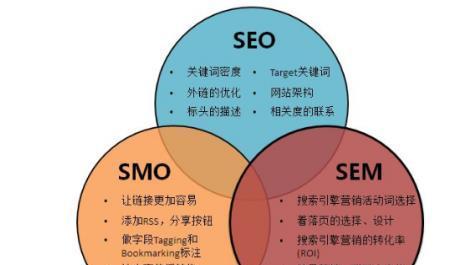 SEO优化技术与网络推广的区别（为何SEO优化技术是网站推广的核心）