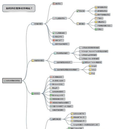 SEO优化竞争对手网站分析的重要性（了解对手，走在市场前沿）