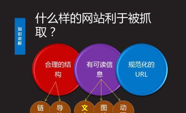 SEO优化快速入门技巧（提升网站排名的实用方法和技巧）