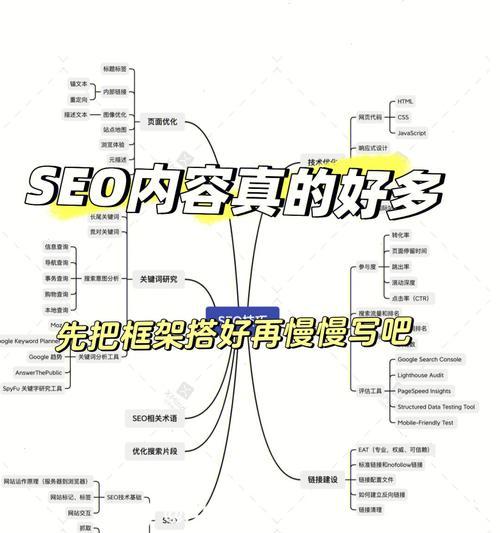 SEO优化中的两大核心（如何通过优化内容与用户体验提高网站SEO排名？）