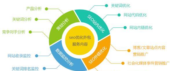 SEO优化流程与技巧攻略大全（全面解析SEO优化的步骤与技巧，让你的网站排名更靠前）