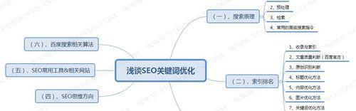 网站分析与SEO优化指南（掌握如何选取提升网站排名）