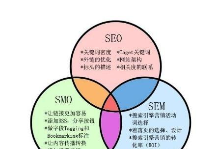 SEO优化师分享经典口诀，让你的网站稳定上升！（掌握SEO经典口诀，提高网站排名效果，吸引更多的流量）