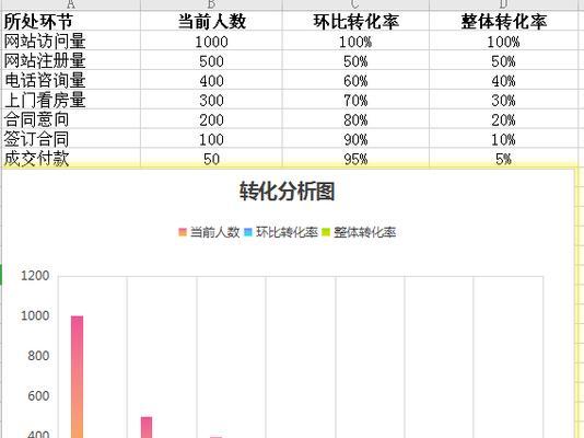 如何分析竞争对手的数据进行SEO优化（掌握竞争对手的优势，提高自己的SEO排名）