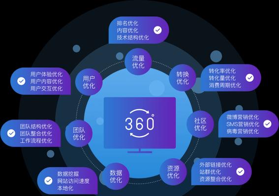 优秀SEO优化师为什么要掌握数据分析能力？（SEO优化与数据分析的关系及重要性）