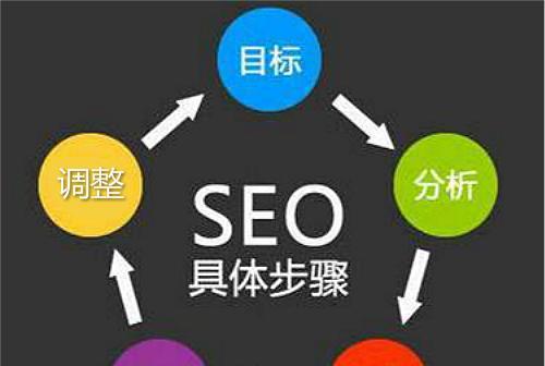 SEO优化（如何利用SEO优化提升网络营销效果）