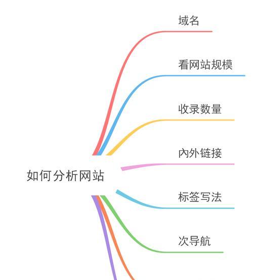 SEO优化提高网站自然排名的必要性与策略