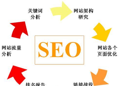 SEO优化细节决定排名速度，如何做好SEO优化？（掌握SEO优化的关键细节，提升网站排名速度！）