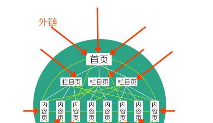 如何有效发外链实现网站SEO优化？（从新手到专家，SEO优化必备技能详解）