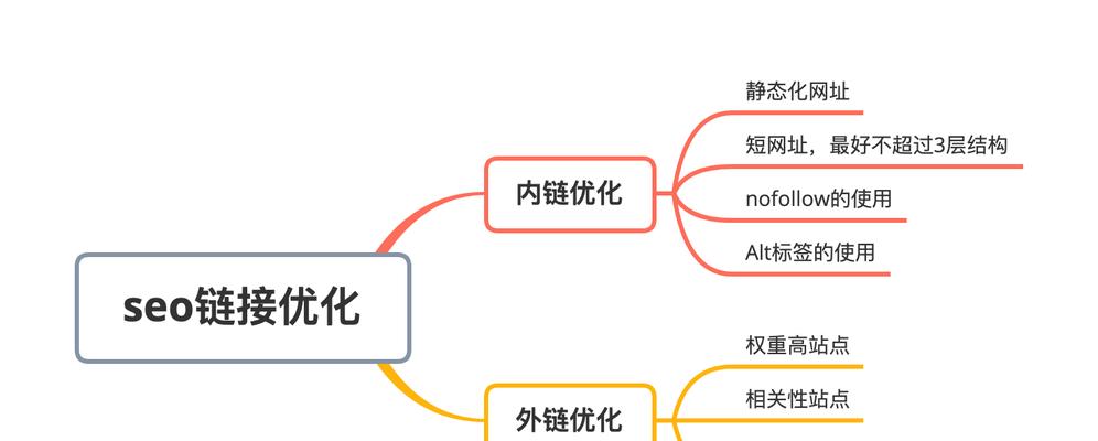 如何做好SEO优化——内外结合，助力网站排名提升（从内部和外部两个方面入手，全面提升网站的可见度与流量）