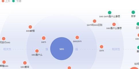 为什么添加网站地图是SEO优化必备的？（了解网站地图的作用及优助SEO排名提升）