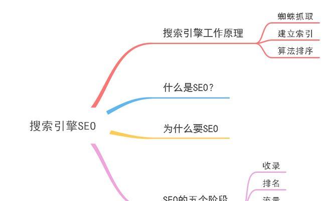 掌握SEO优化的3大原理（从用户需求、搜索引擎算法和网站结构出发）