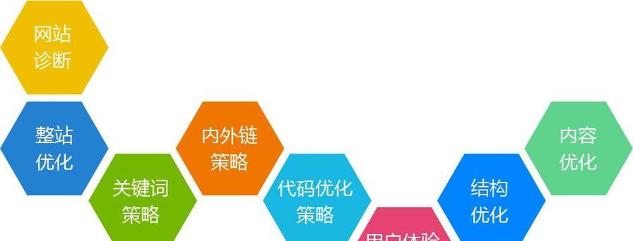 SEO优化（掌握SEO优化技巧，让你的网站更具价值）