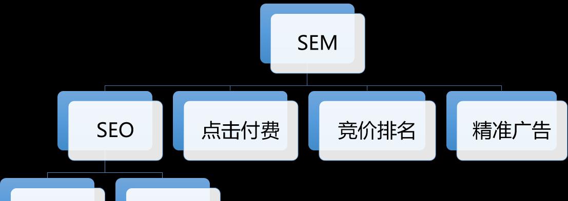 SEO优化与SEM竞价的成本换算（提高网站流量，优化营销成本的最佳实践）