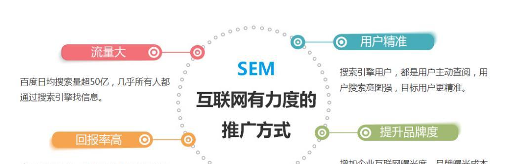 SEO优化与SEM竞价的成本换算（提高网站流量，优化营销成本的最佳实践）